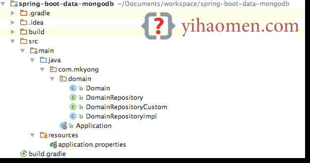 Spring Boot Spring Data MongoDB Example